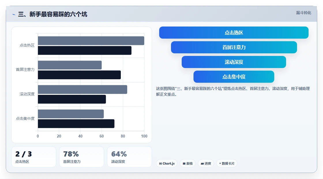 三、新手最容易踩的六个坑