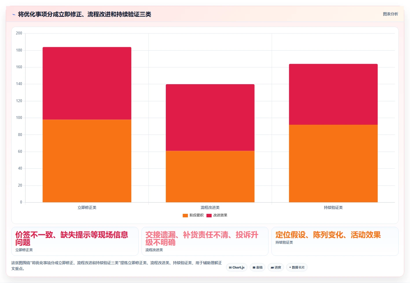 如何运营好一个店铺优化清单：店铺定位与标准化管理的关键动作