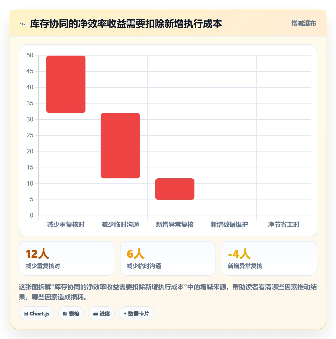 店铺运营管理实施路径：库存协同如何完成效率提升