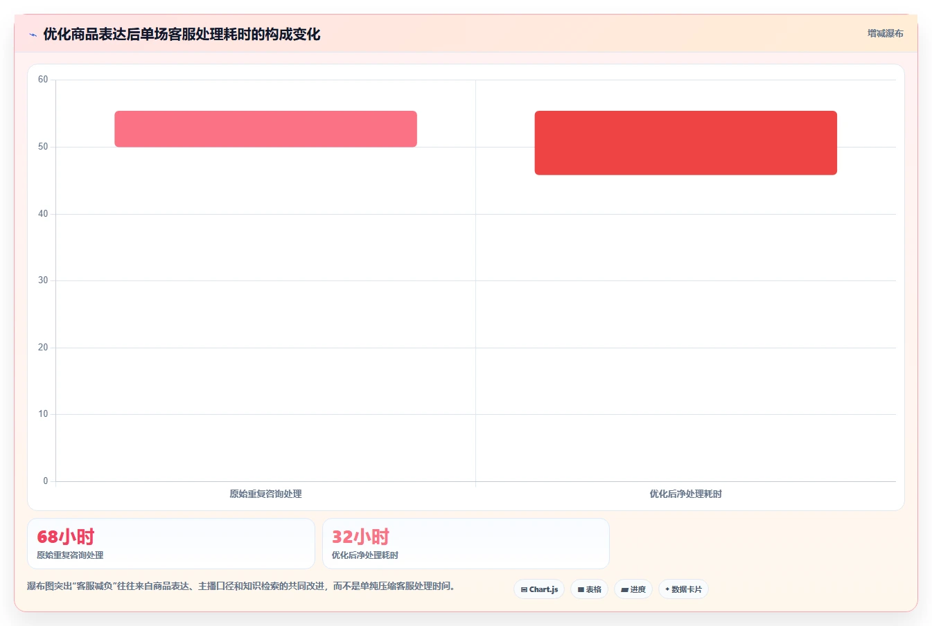 电商辅助软件：直播团队标准化教程：用客服提效复制建立工具体系