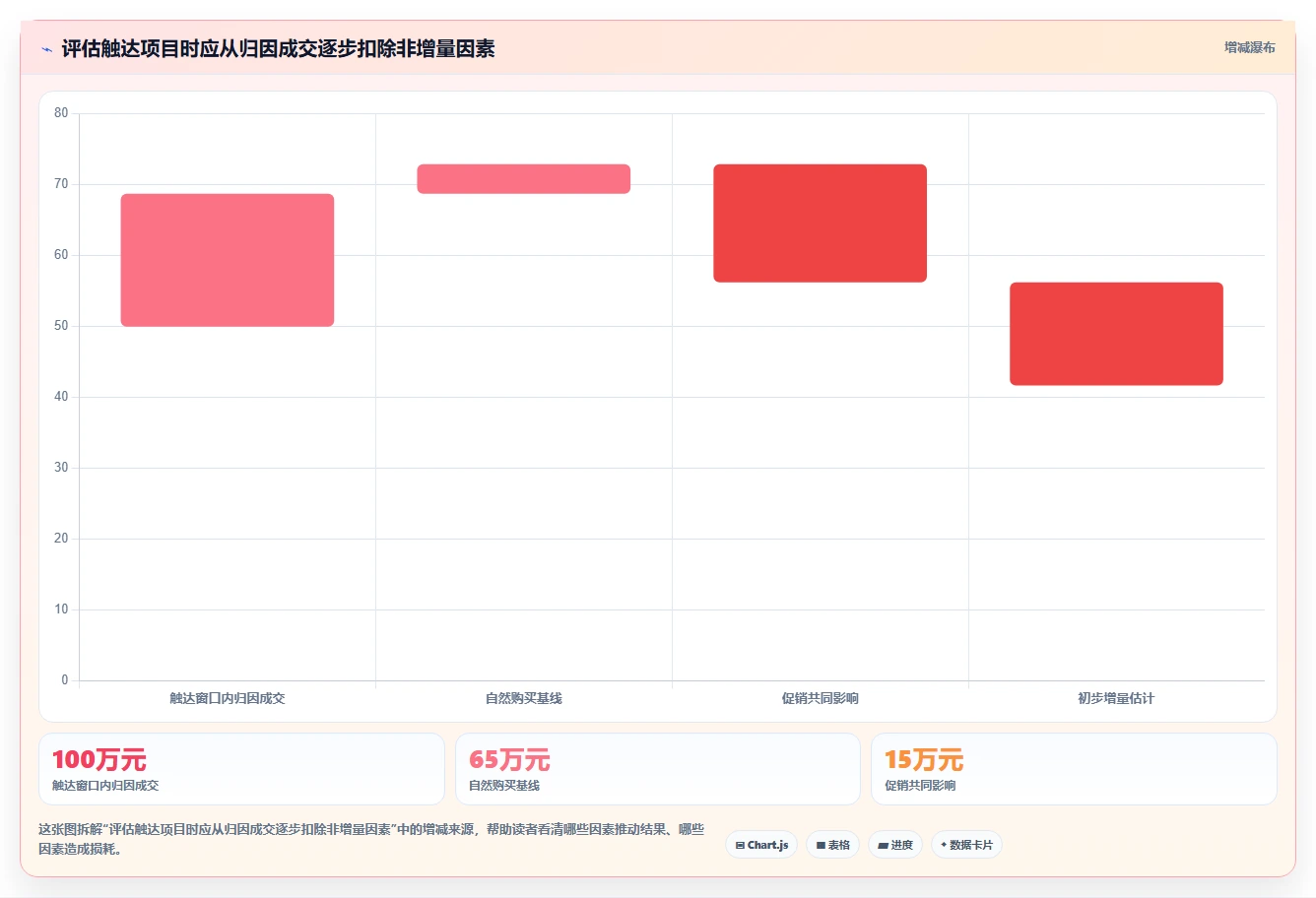 电商crm系统基础课：私域触达相关的系统搭建一次讲透