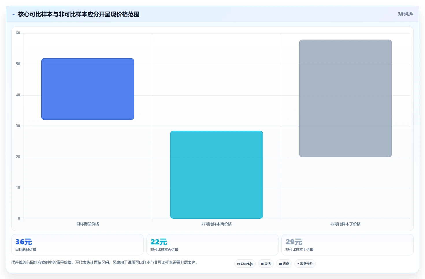 拼多多数据分析工具免费实用方法：围绕价格分析建立流程设计