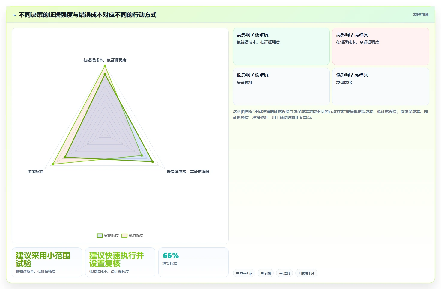电商数据运营决策指南：用标准化管理判断经营复盘方案