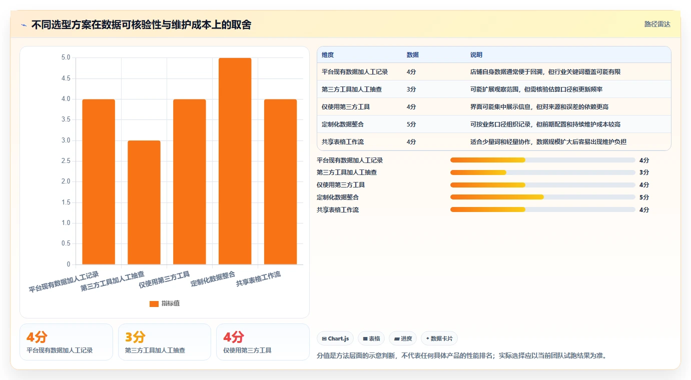 拼多多数据分析工具免费配置指南:关键词趋势需要哪些选型方法设置