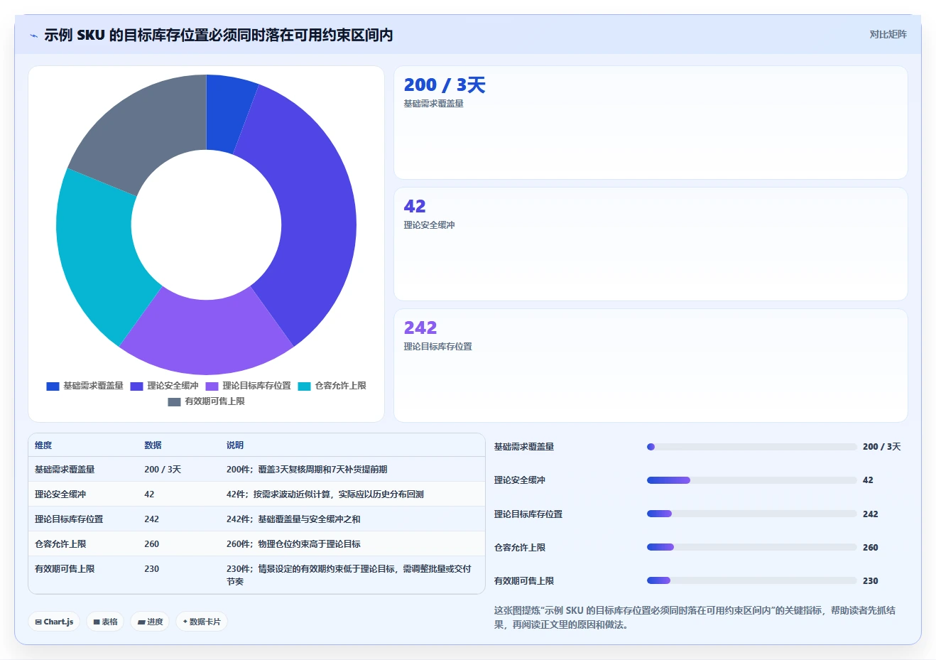 仓库安全库存管理避坑指南：库存上限环节的进阶玩法要注意什么