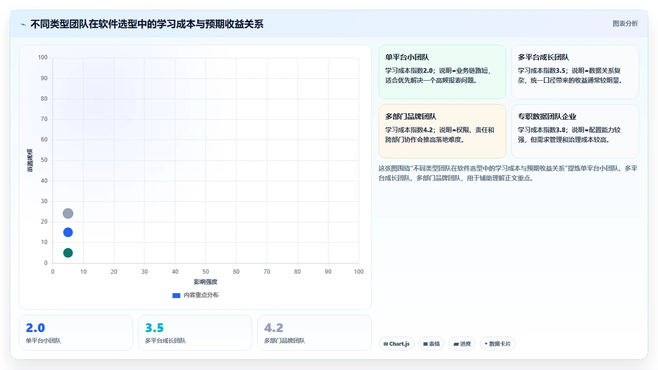 电商辅助软件：品牌商家常见误区：日常运营为什么总遇到学习门槛高