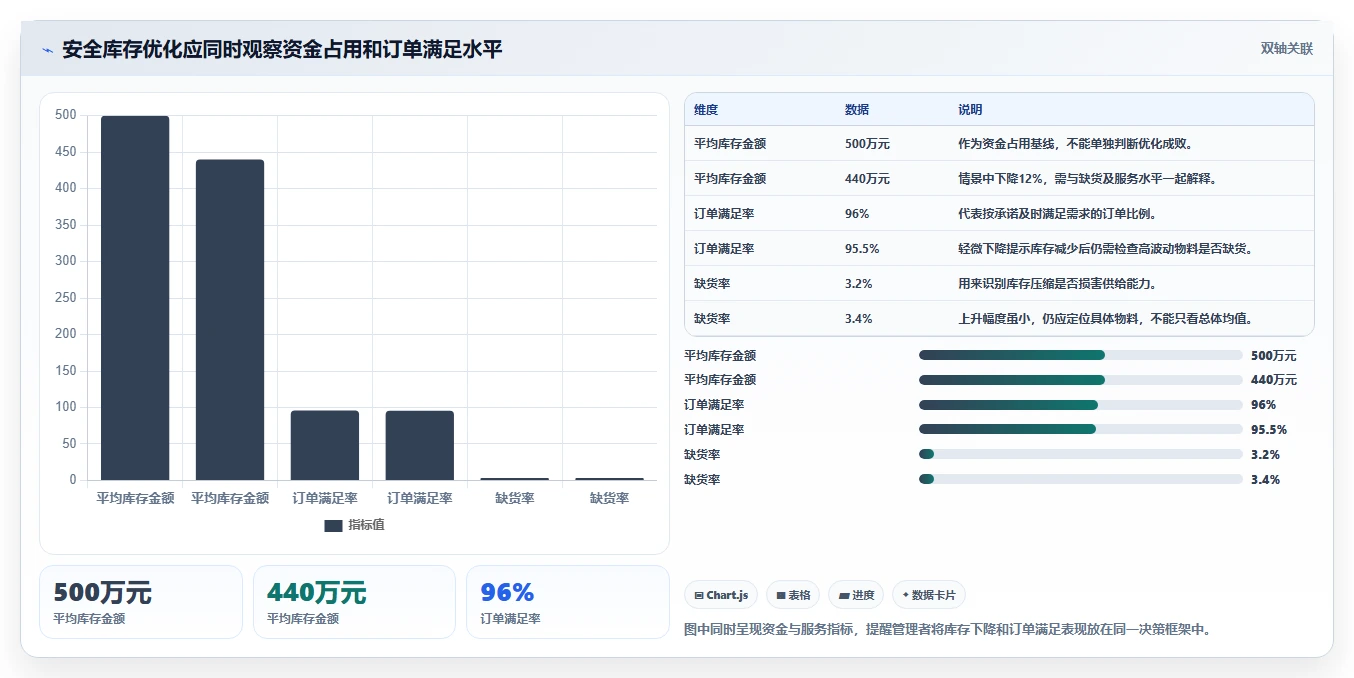 仓库安全库存管理升级方案：用标准化管理改善库存上限