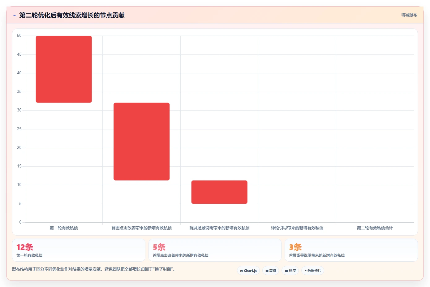 小红书数据分析：博主团队版教程：互动质量从准备到复盘
