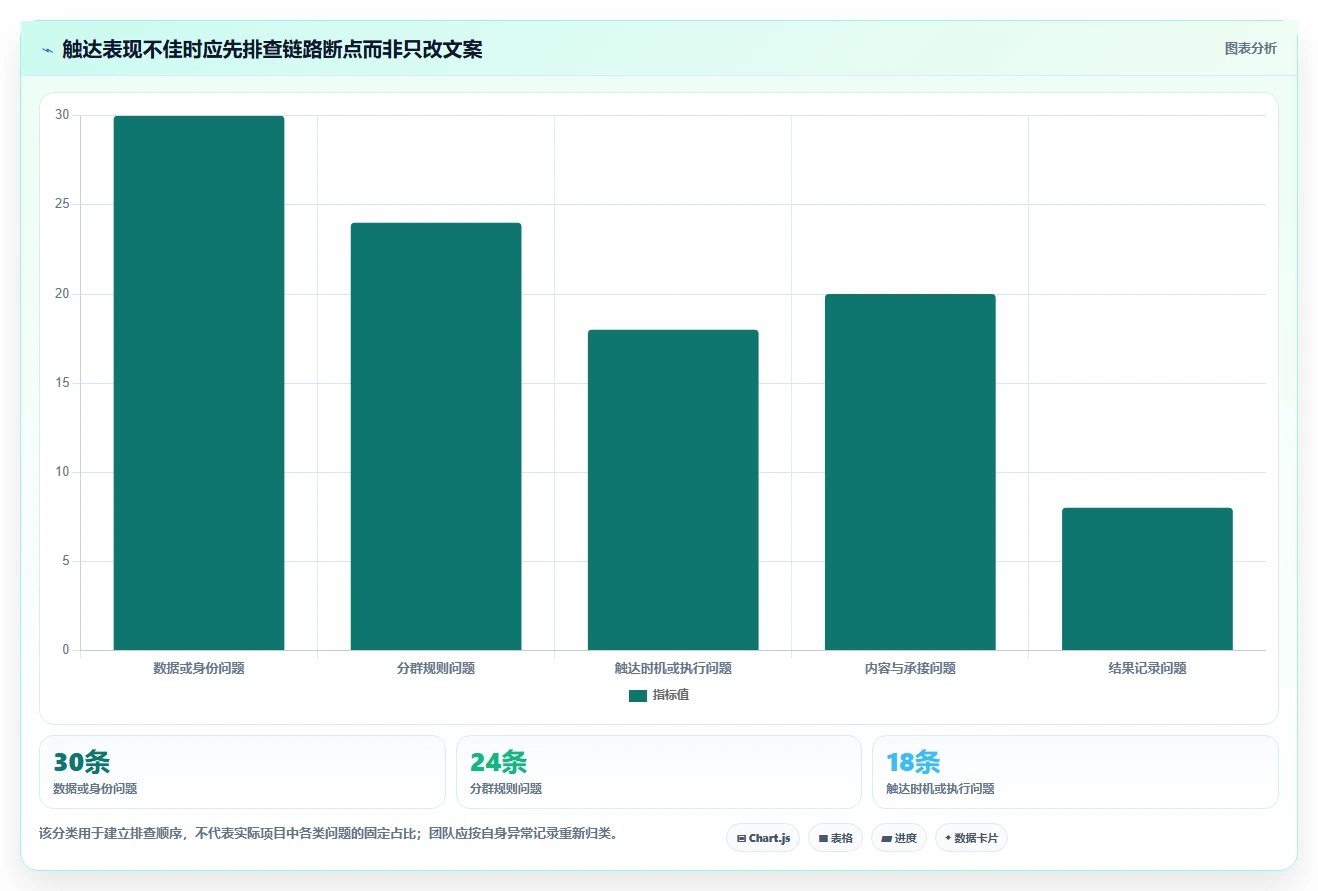 电商crm系统实施路径：私域触达如何完成实操教程