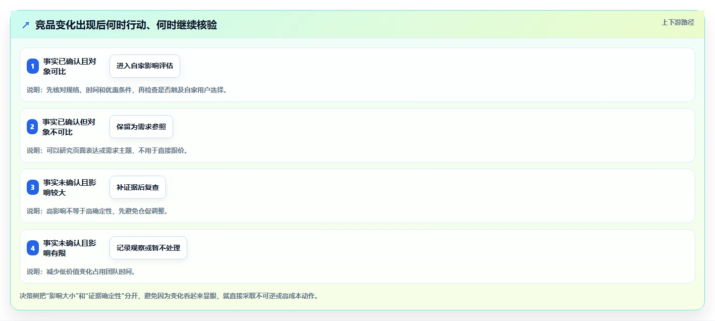 拼多多数据分析工具免费怎么管？以竞品监控为核心的日常管理方案