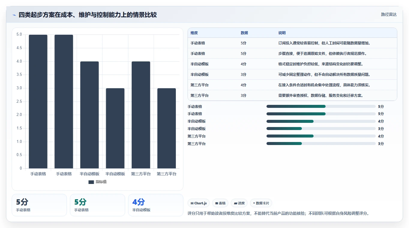 拼多多数据分析工具免费从0到1：使用限制的自动化方案与操作要点