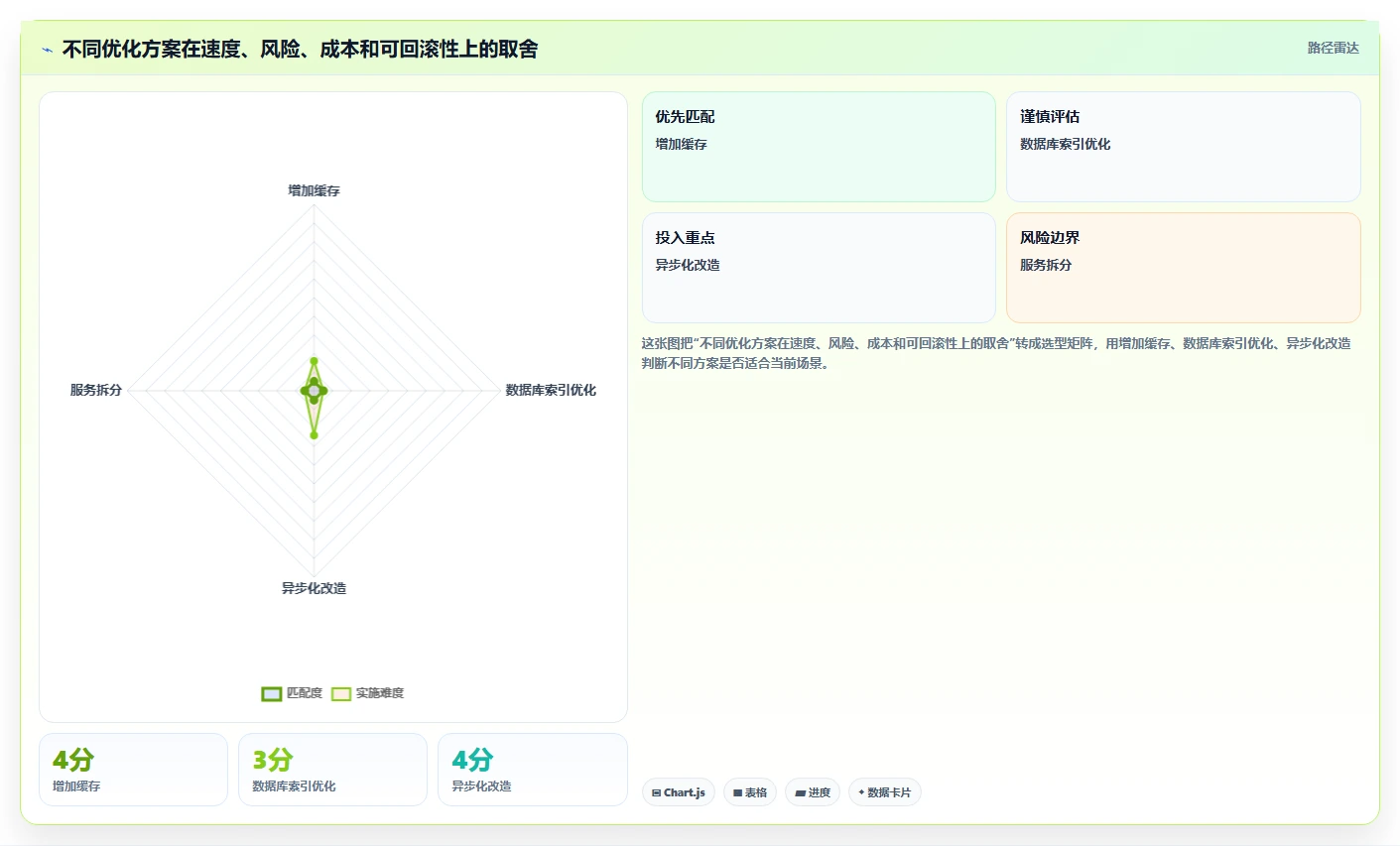 电商系统开发:开发团队数据版教程:性能优化从准备到复盘