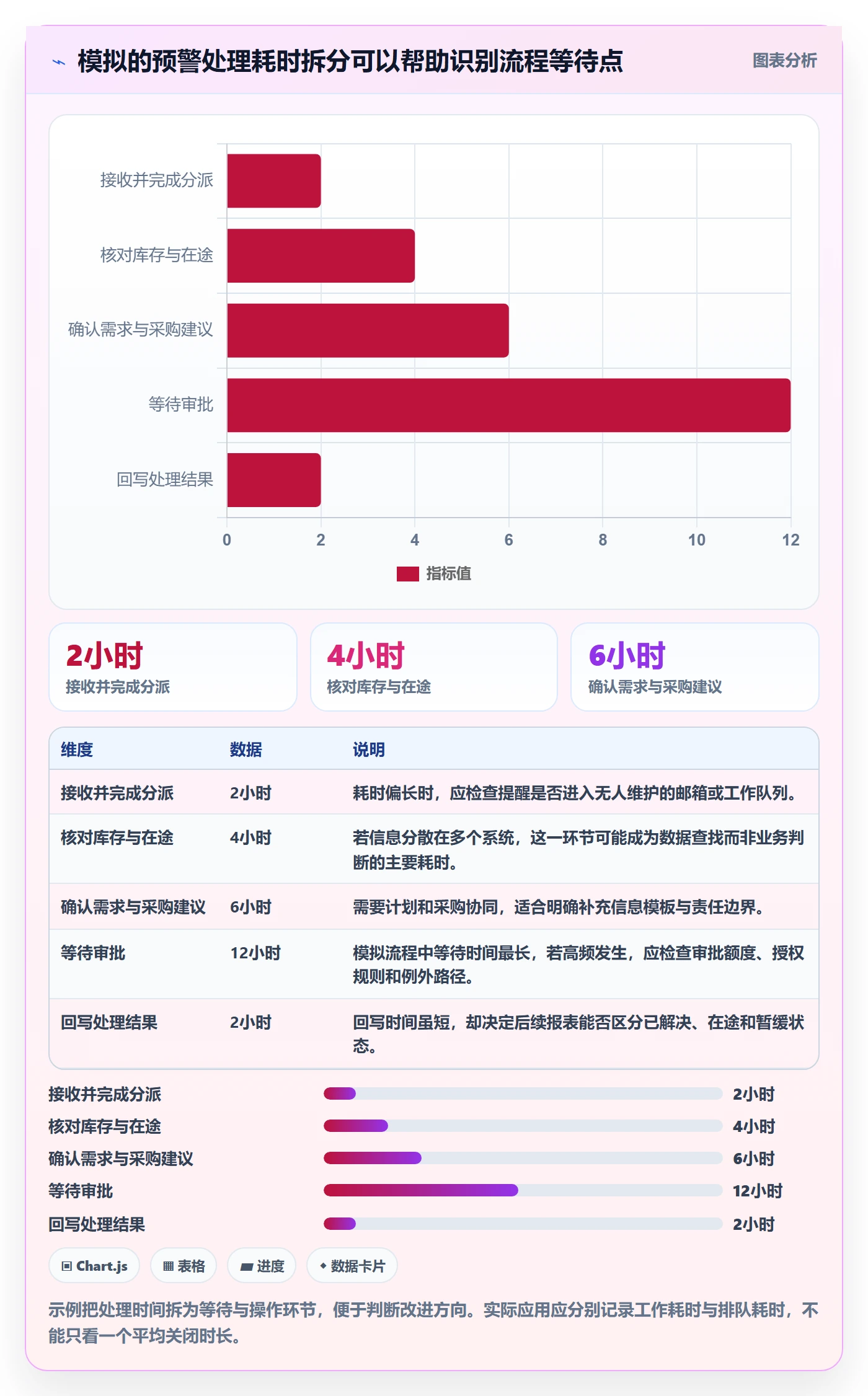 库存管理系统管理要点：补货预警的日常管理如何设计