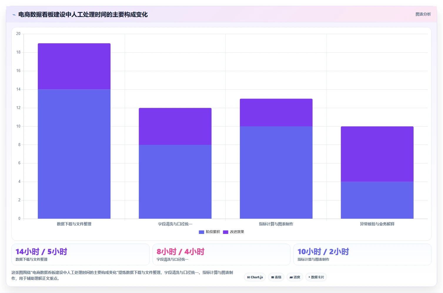 电商管理怎么优化？先从团队绩效的精细化运营入手