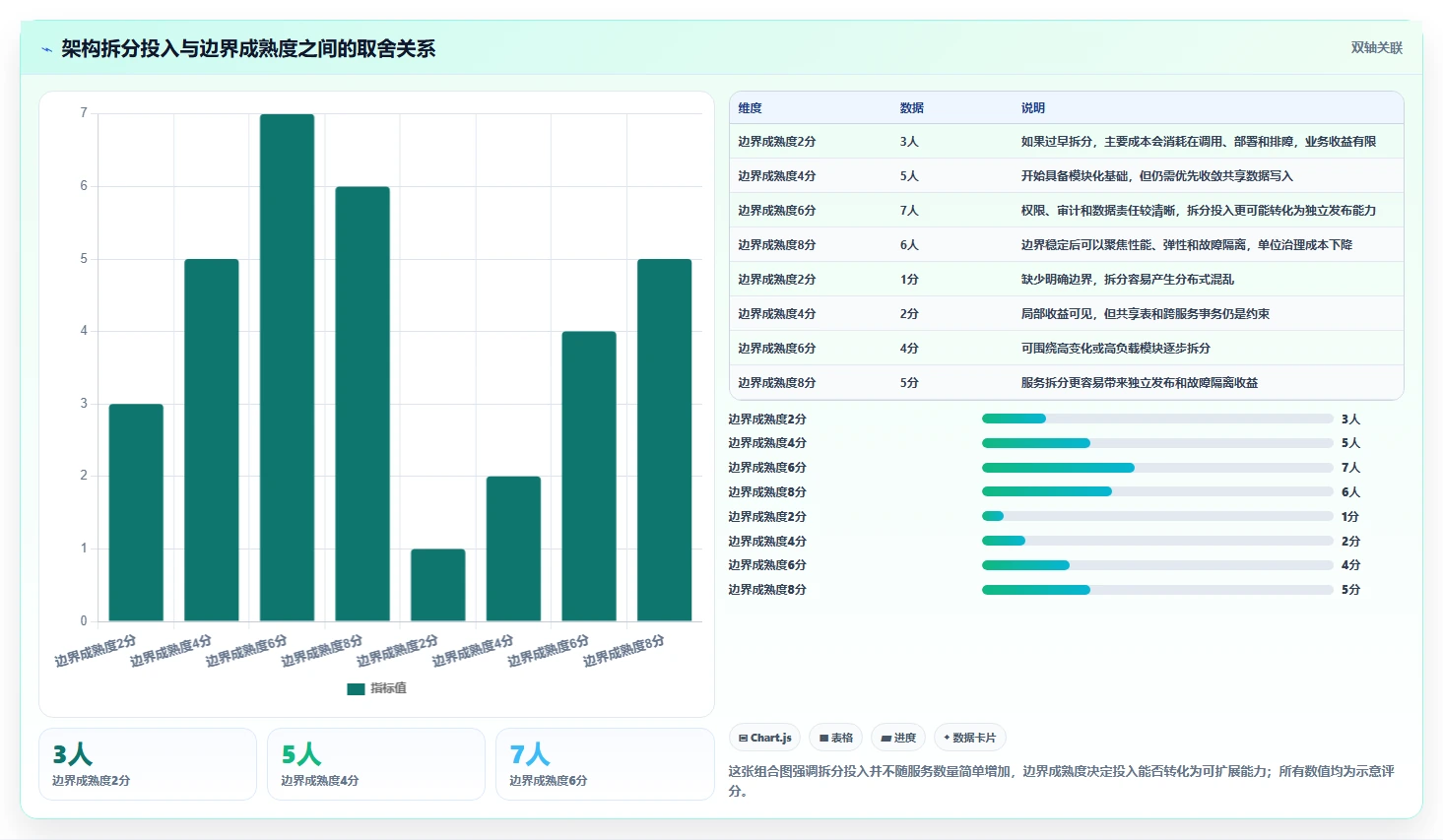 电商系统开发：运营负责人流程优化：安全审计怎样减少架构难扩展