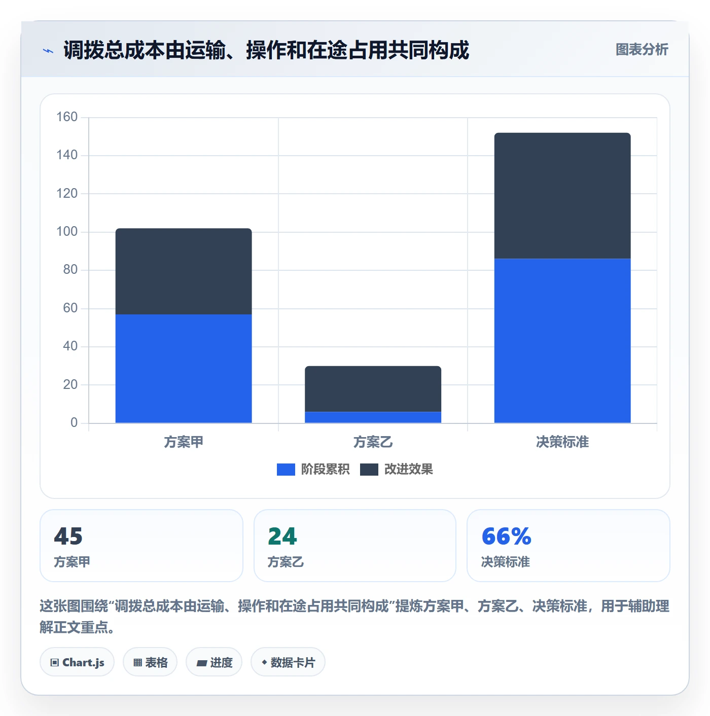 库存管理系统优化清单：多仓调拨与自动化方案的关键动作