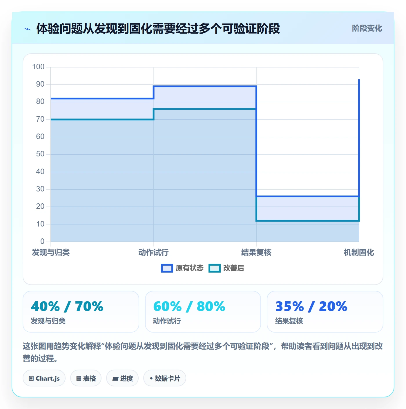 店铺运营管理实用方法：围绕客户体验建立进阶玩法