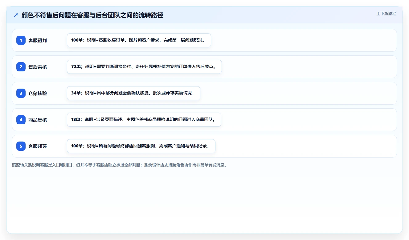 电商辅助软件：客服团队团队协同指南：日常运营如何提升改善协作体验