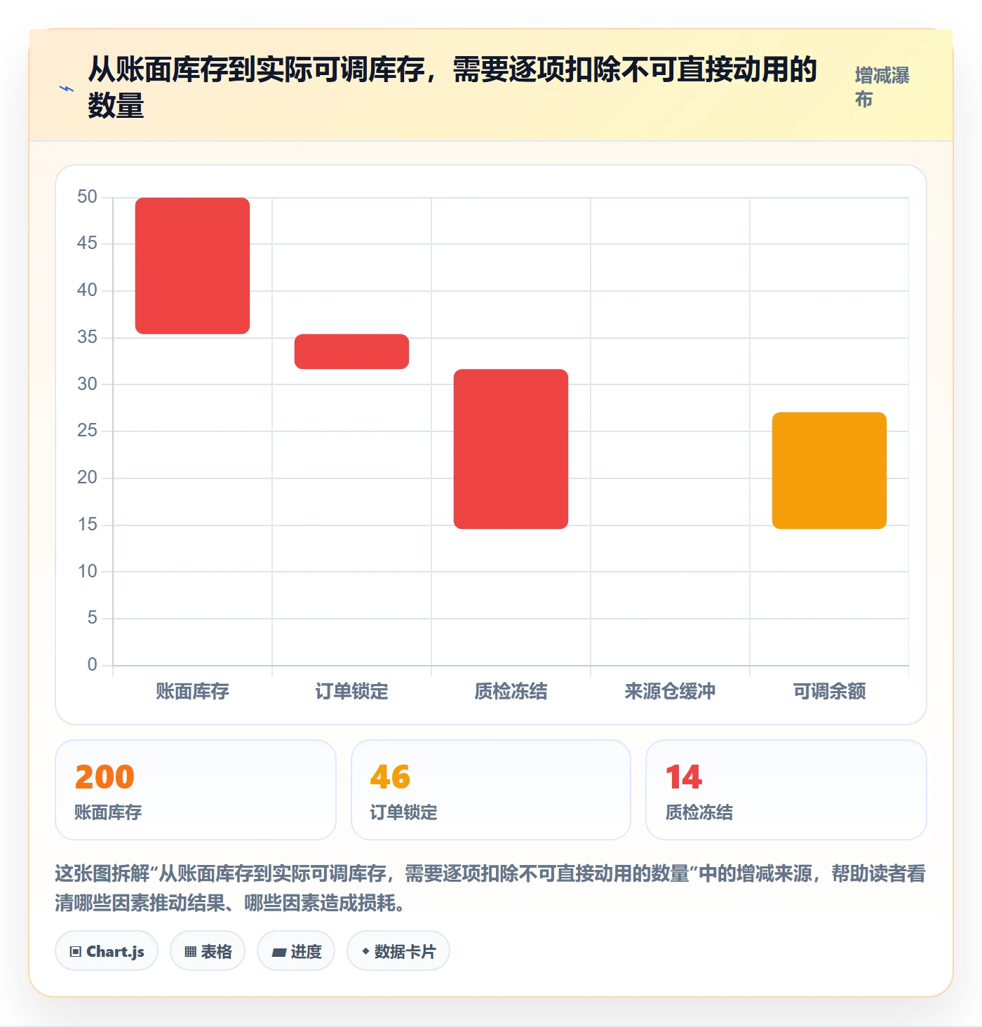 库存管理系统问题诊断：多仓调拨如何用中小商家改进
