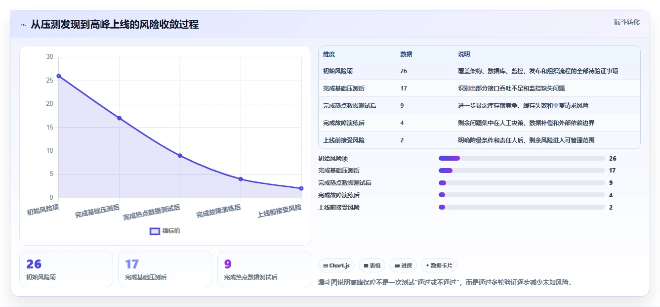 电商系统开发：电商企业管理方法：把性能优化转化为保障高峰性能