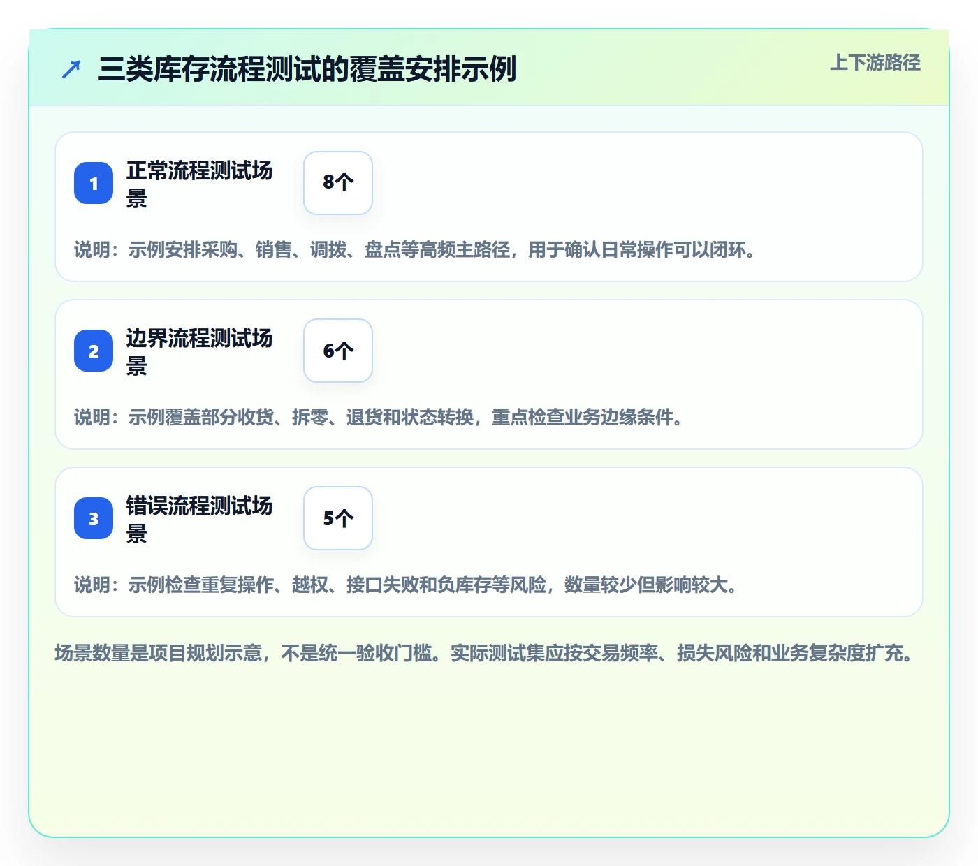 库存管理系统配置指南：系统选型需要哪些实操教程设置