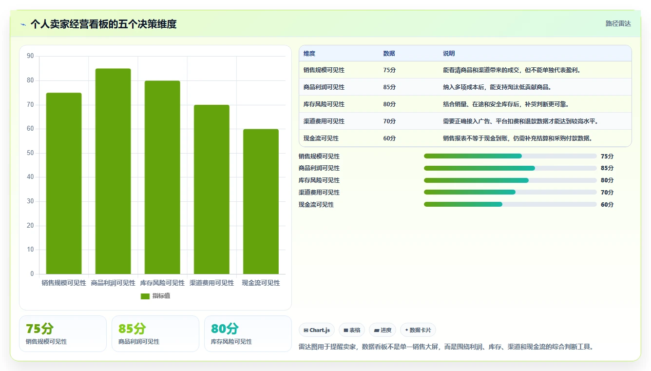 电商辅助软件：个人卖家怎么用：从库存同步到控制软件预算
