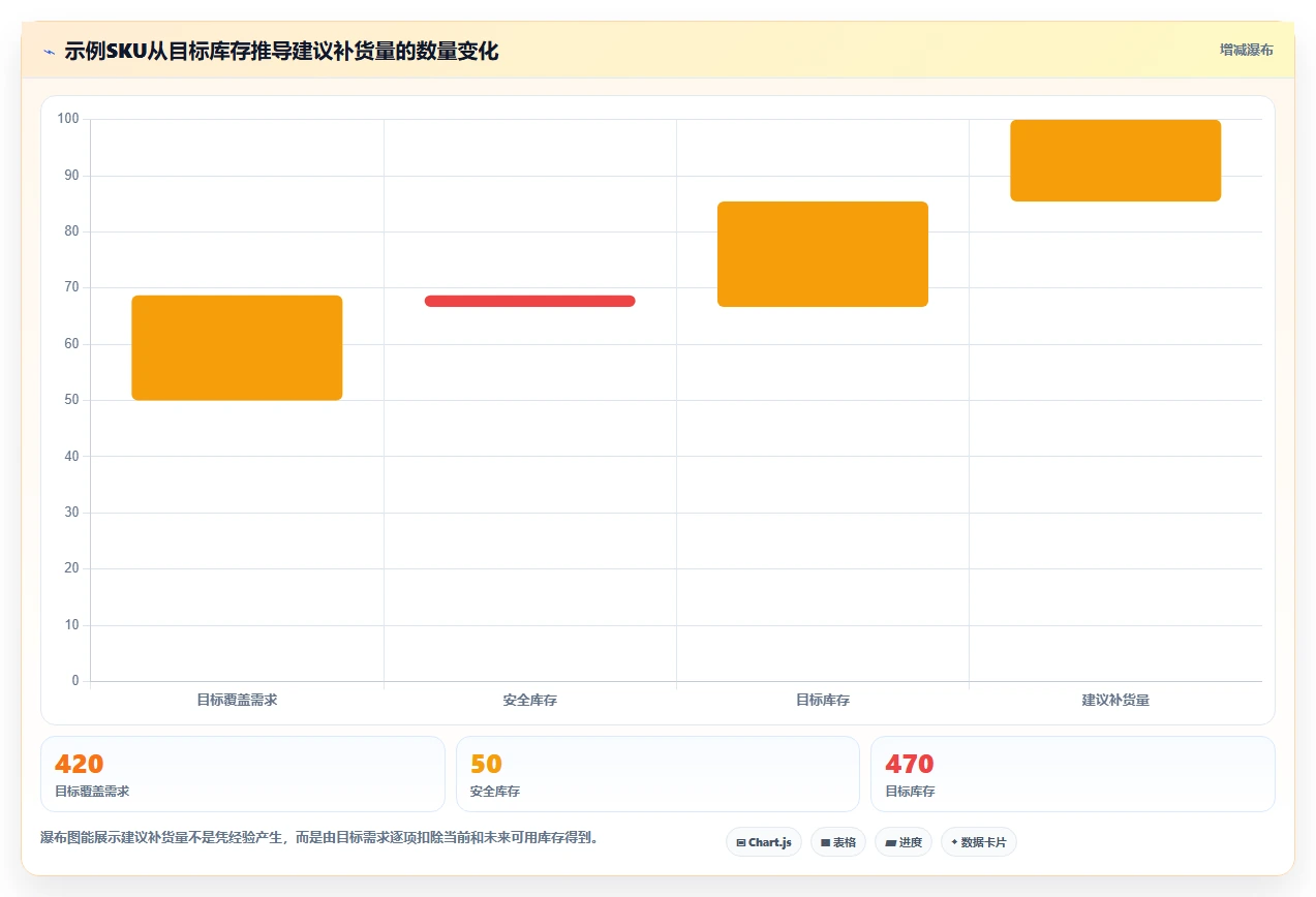 电商库存日常管理：补货计划从哪里开始