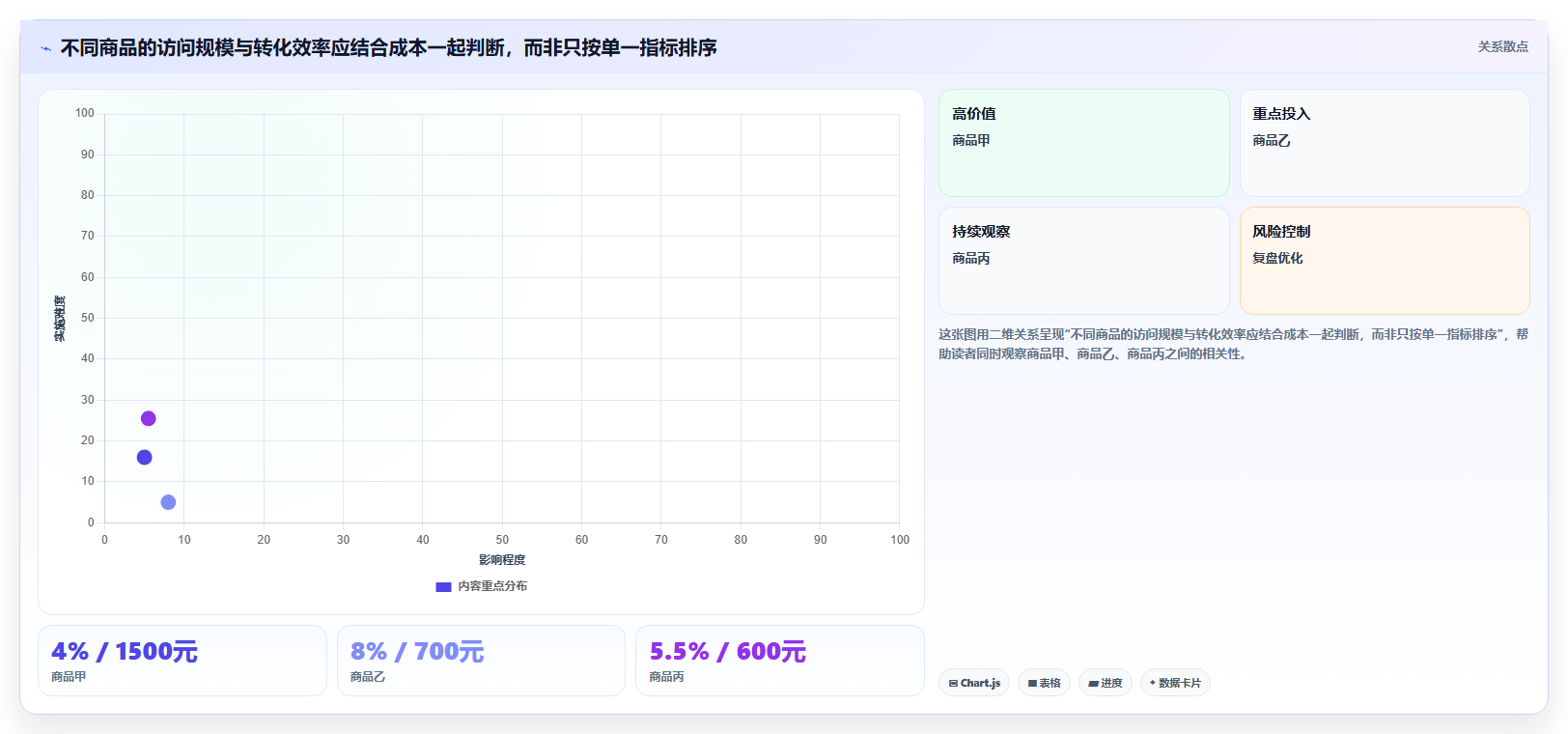 拼多多数据分析工具免费操作手册：活动表现对应的日常管理步骤