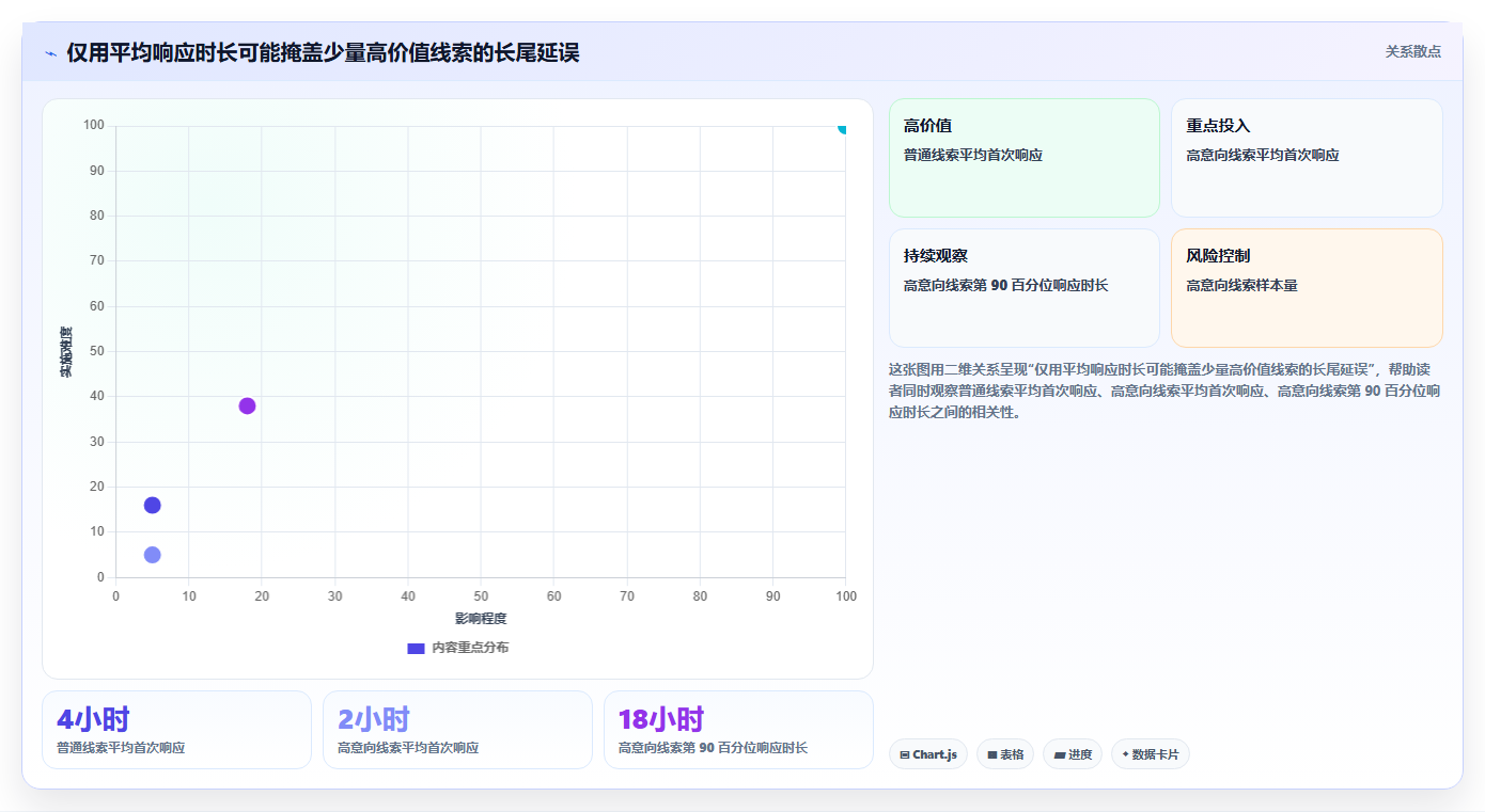运营数据检查方法：通过复盘报告评估日常管理质量