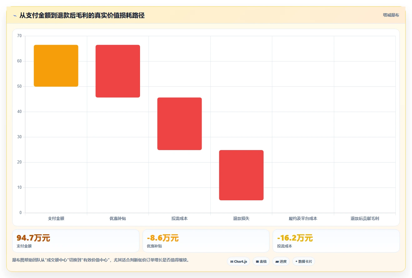 直播数据复盘：直播负责人复盘框架：周度复盘如何定位货盘结构差