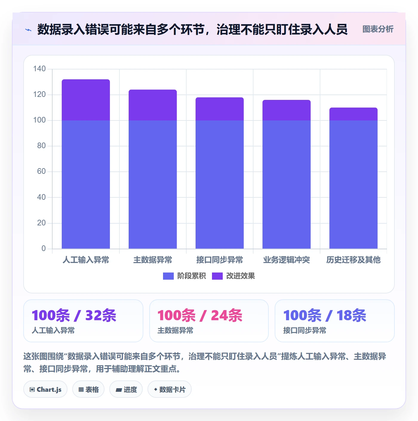 erp数据录入管理要点：错误修正的自动化方案如何设计