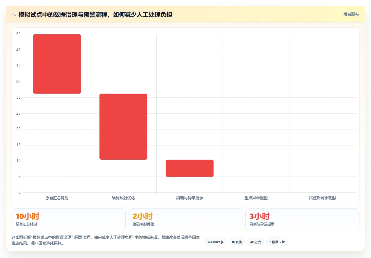 仓库安全库存管理工具对比：缺货风险从哪里开始