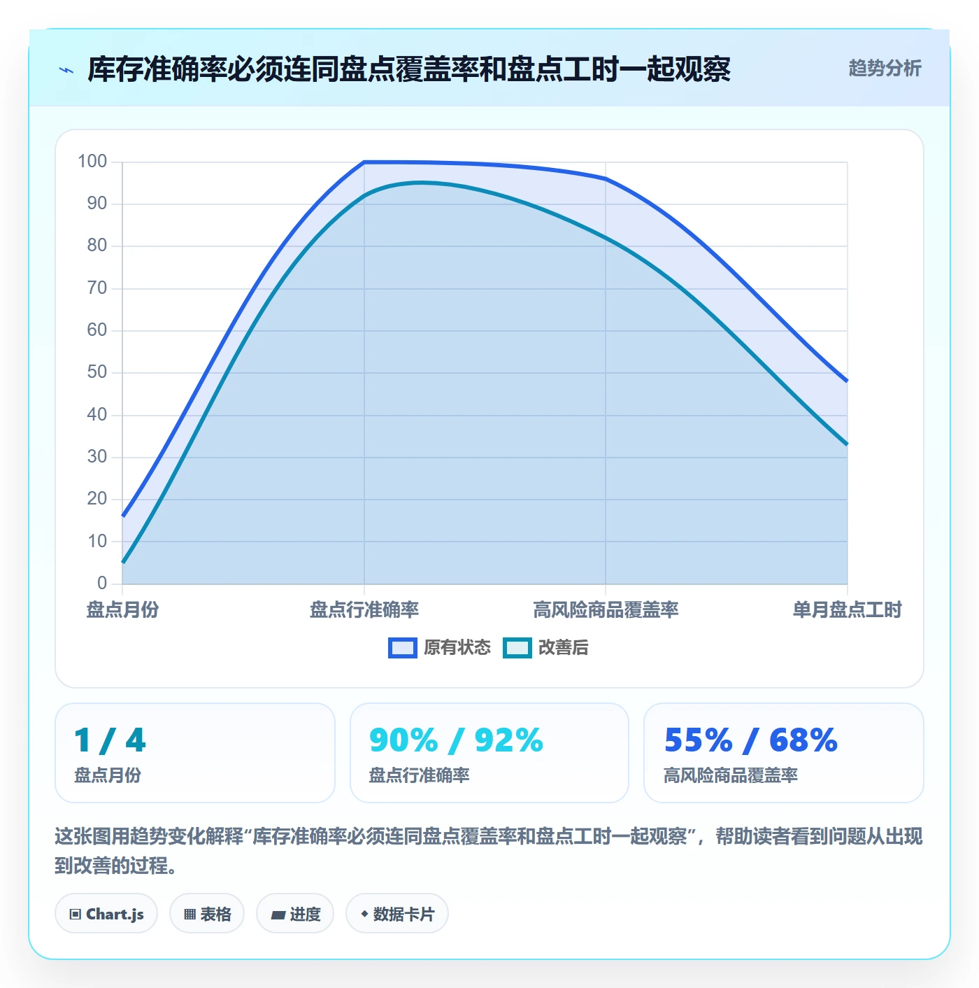 库存管理系统基础课：库存台账相关的精细化运营一次讲透