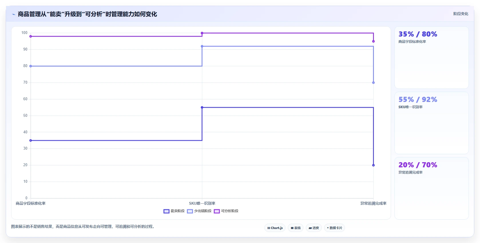 电商管理实践指南：商品管理的新手避坑怎样更有效