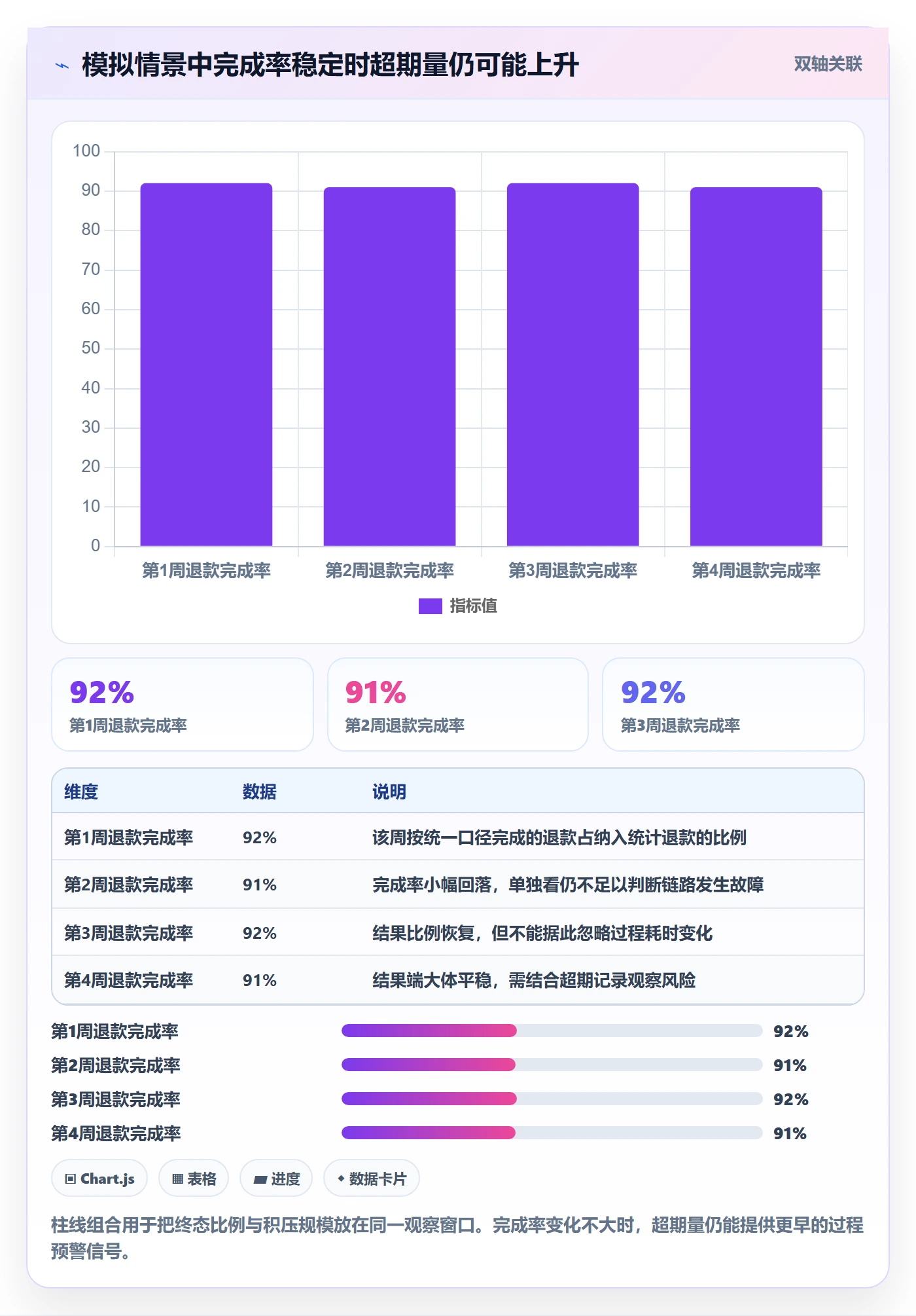 分账系统工作指南:用指标体系解决退款处理问题
