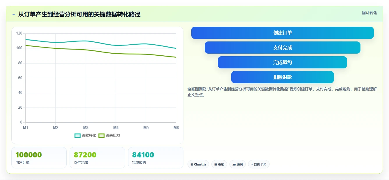 电商系统开发：企业管理层实施建议：围绕接口开发稳步提升缩短交付周期