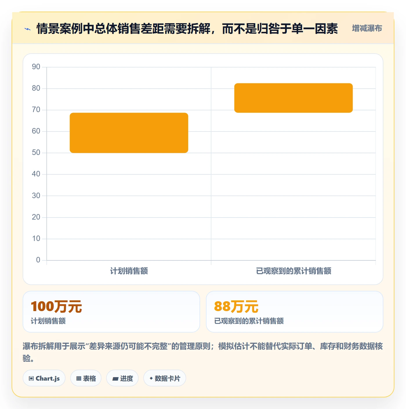 bi 平台场景解析：移动查看中的数据复盘怎么处理