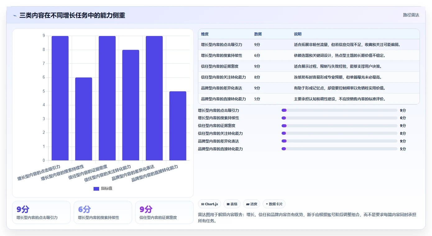 小红书数据分析：小红书新手最佳实践：增长规划怎样稳步实现提升内容命中率