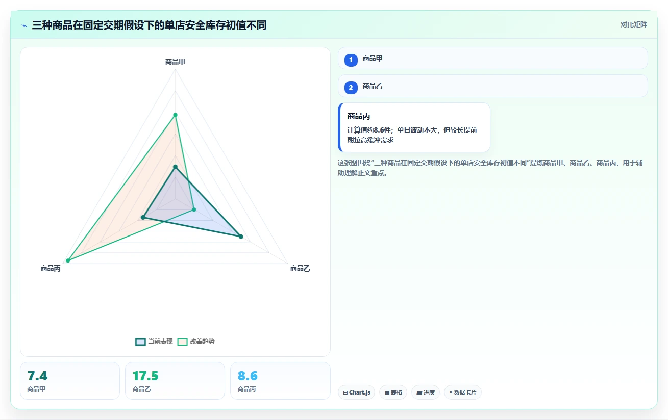 仓库安全库存管理实践指南：需求波动的多店经营怎样更有效