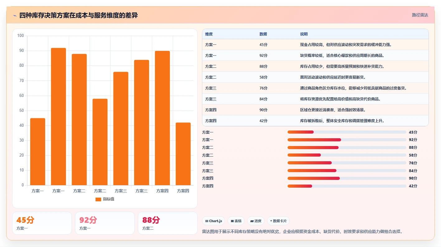 电商库存工作指南：用标准化管理解决库存结构问题
