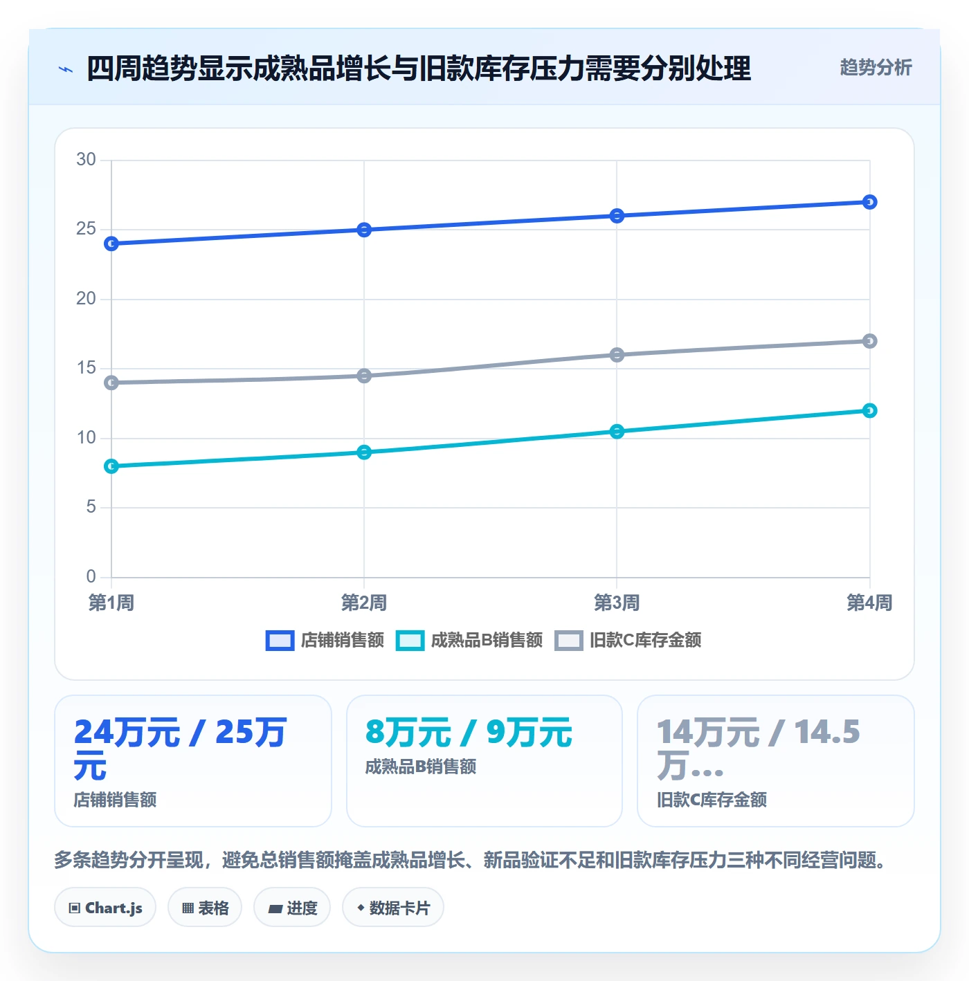 店铺运营管理怎么管？以商品节奏为核心的数据复盘方案