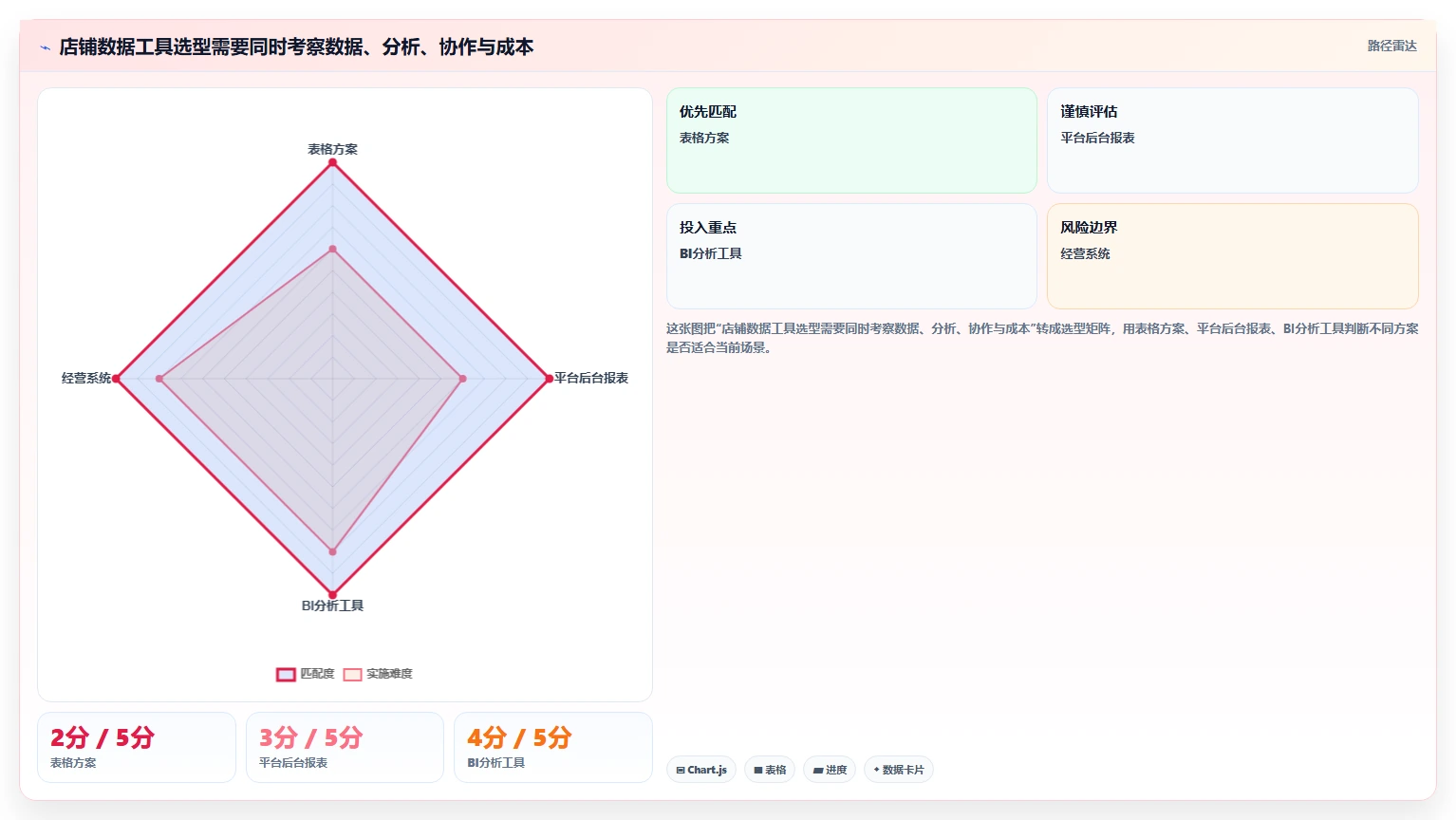 如何运营好一个店铺怎么用?数据复盘场景下的选型方法拆解
