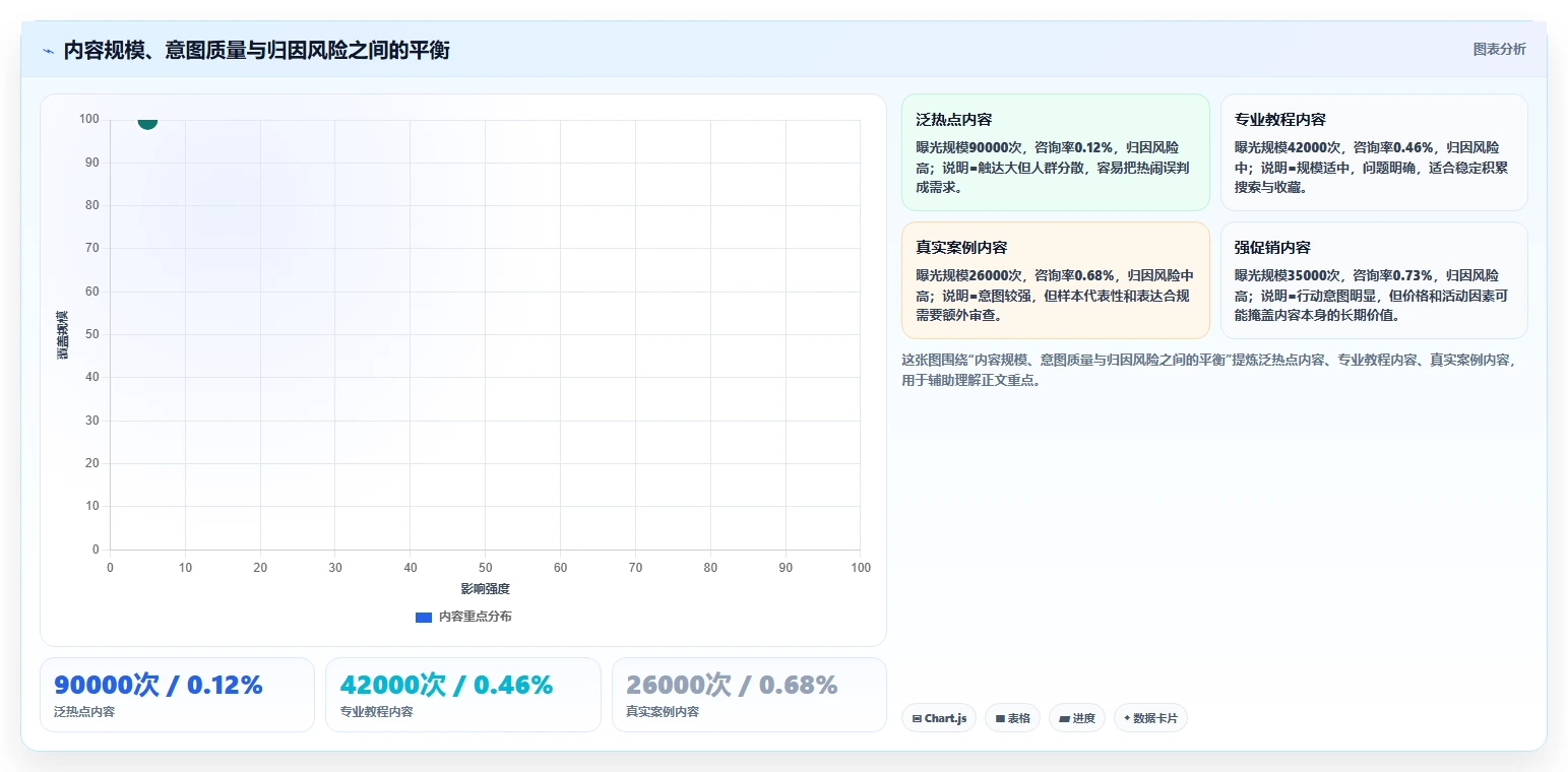 小红书数据分析：品牌商家改善方案：告别数据不会看，逐步实现建立复盘体系