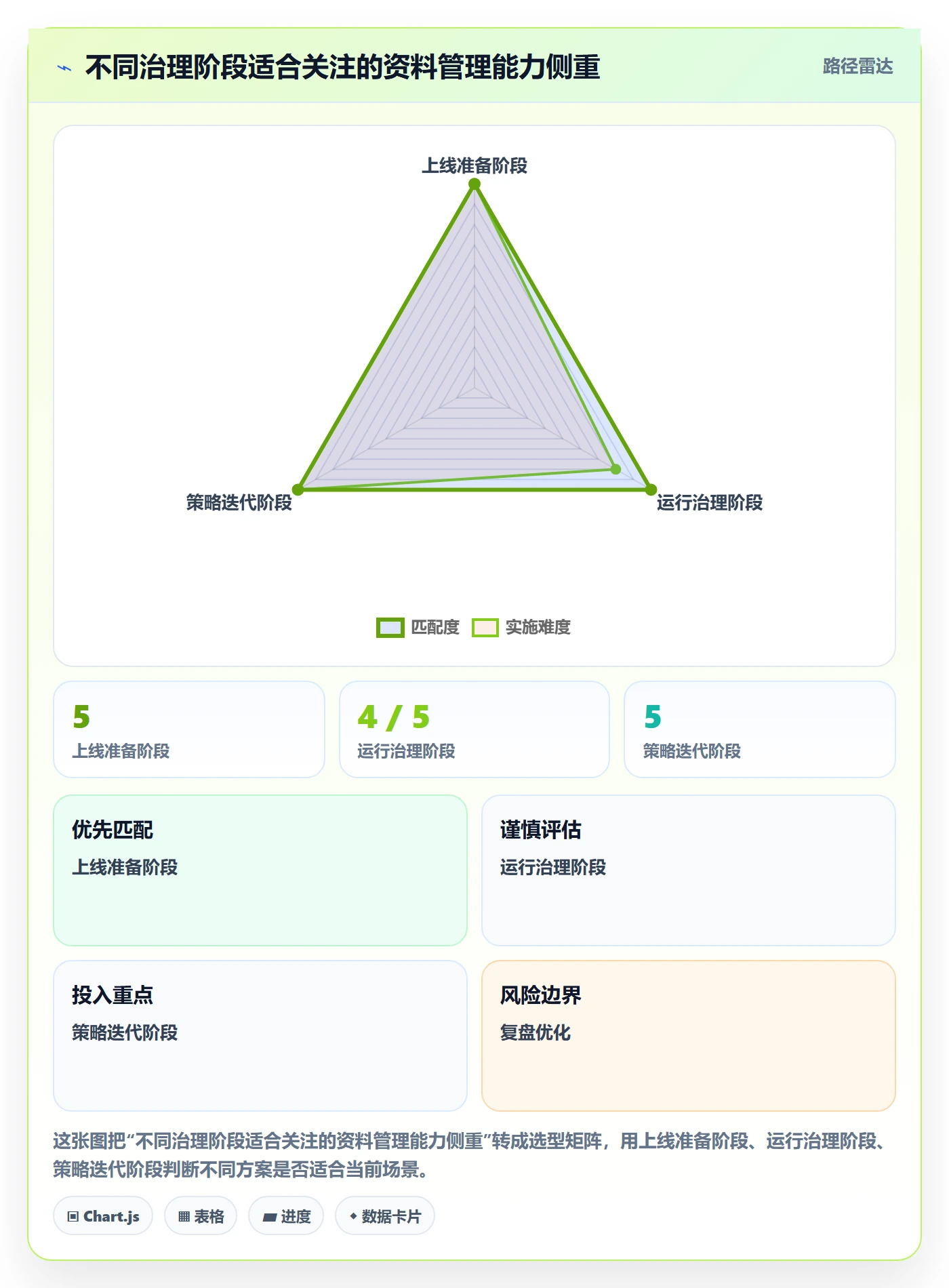 erp数据录入场景解析:基础资料中的增长策略怎么处理