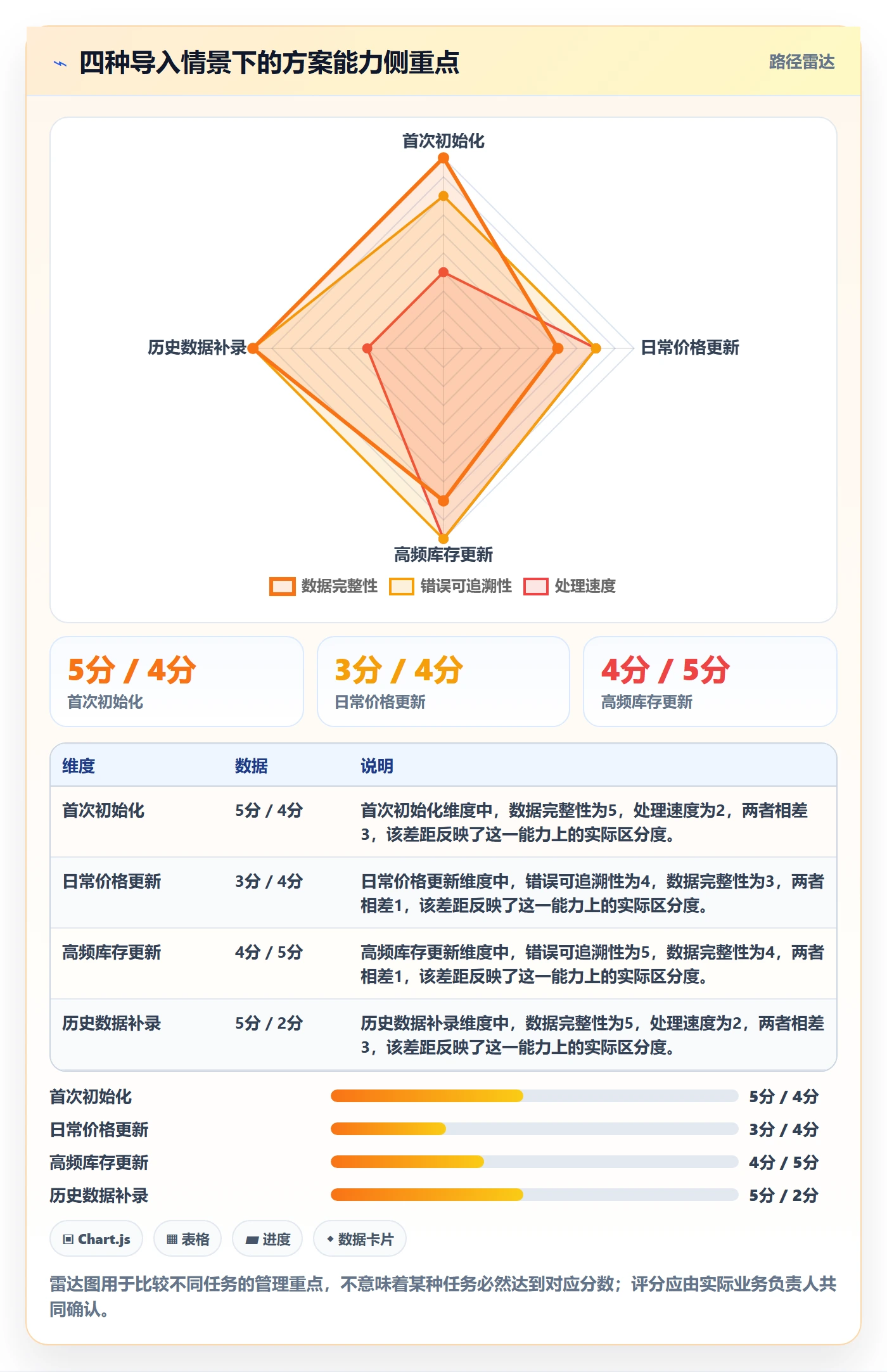 erp数据录入方案设计：批量导入场景的多店经营怎么做