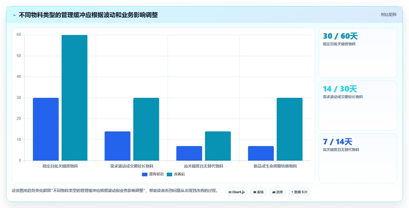 仓库安全库存管理落地清单：分级预警相关的标准化管理事项