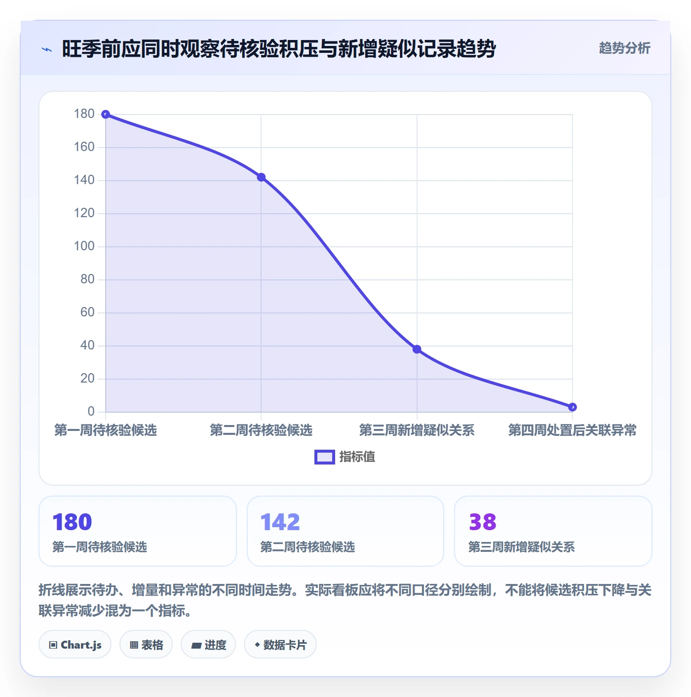 erp数据录入旺季准备：数据去重从哪里开始