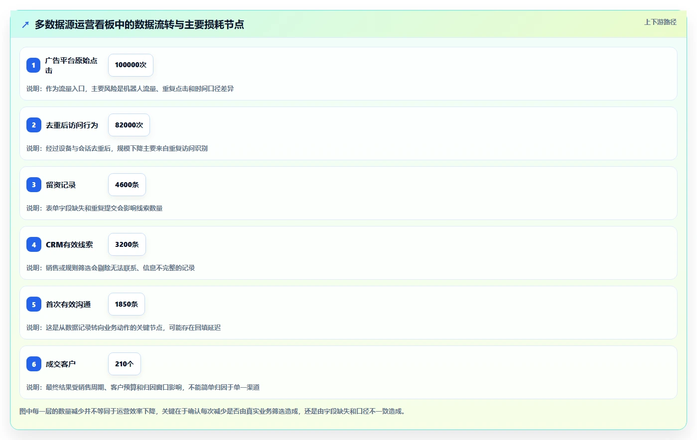 运营工具从0到1：自动化提效的风险排查与操作要点