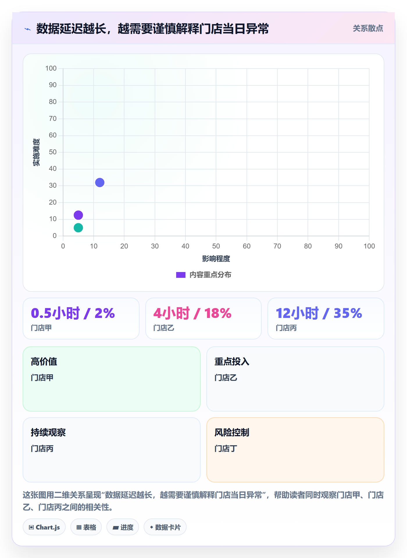 bi 平台检查方法：通过数据接入评估多店经营质量