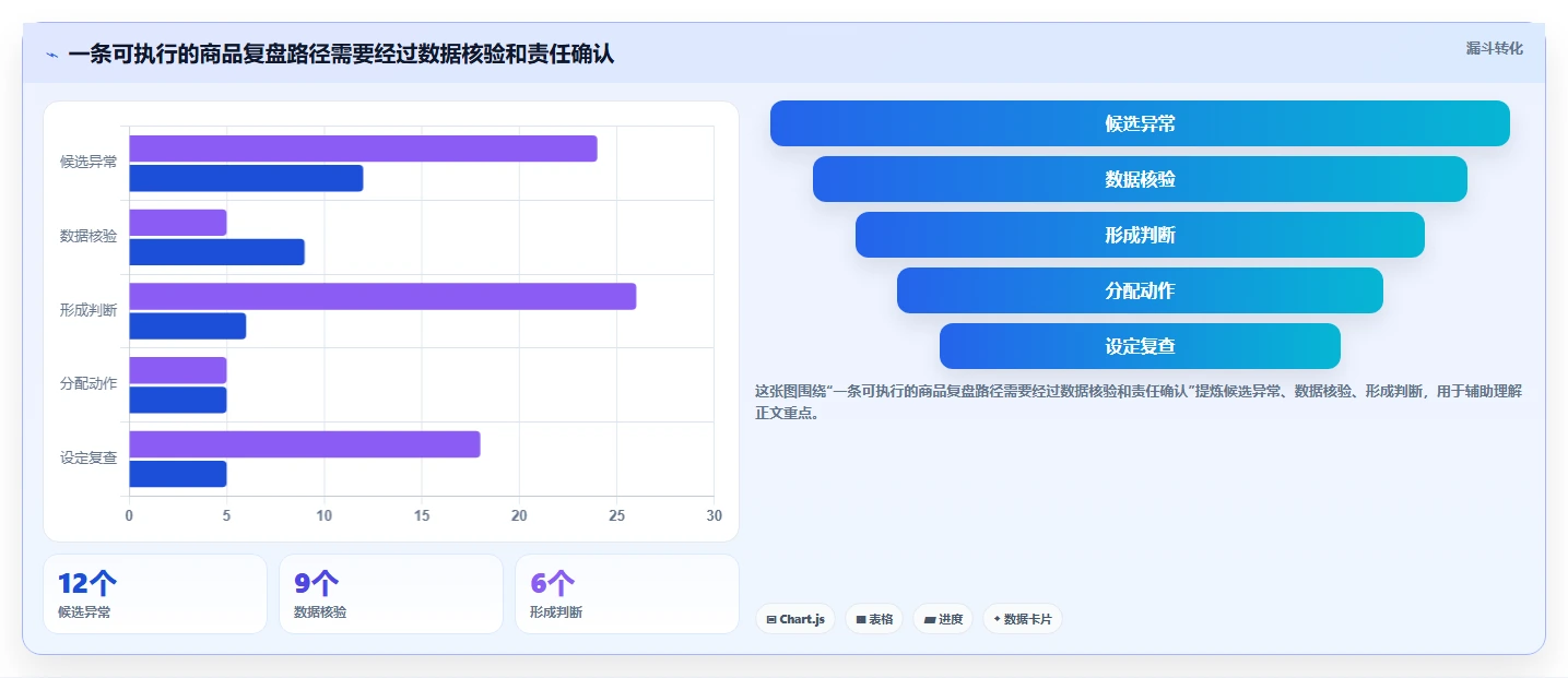 如何运营好一个店铺管理模板：围绕商品结构开展入门指南